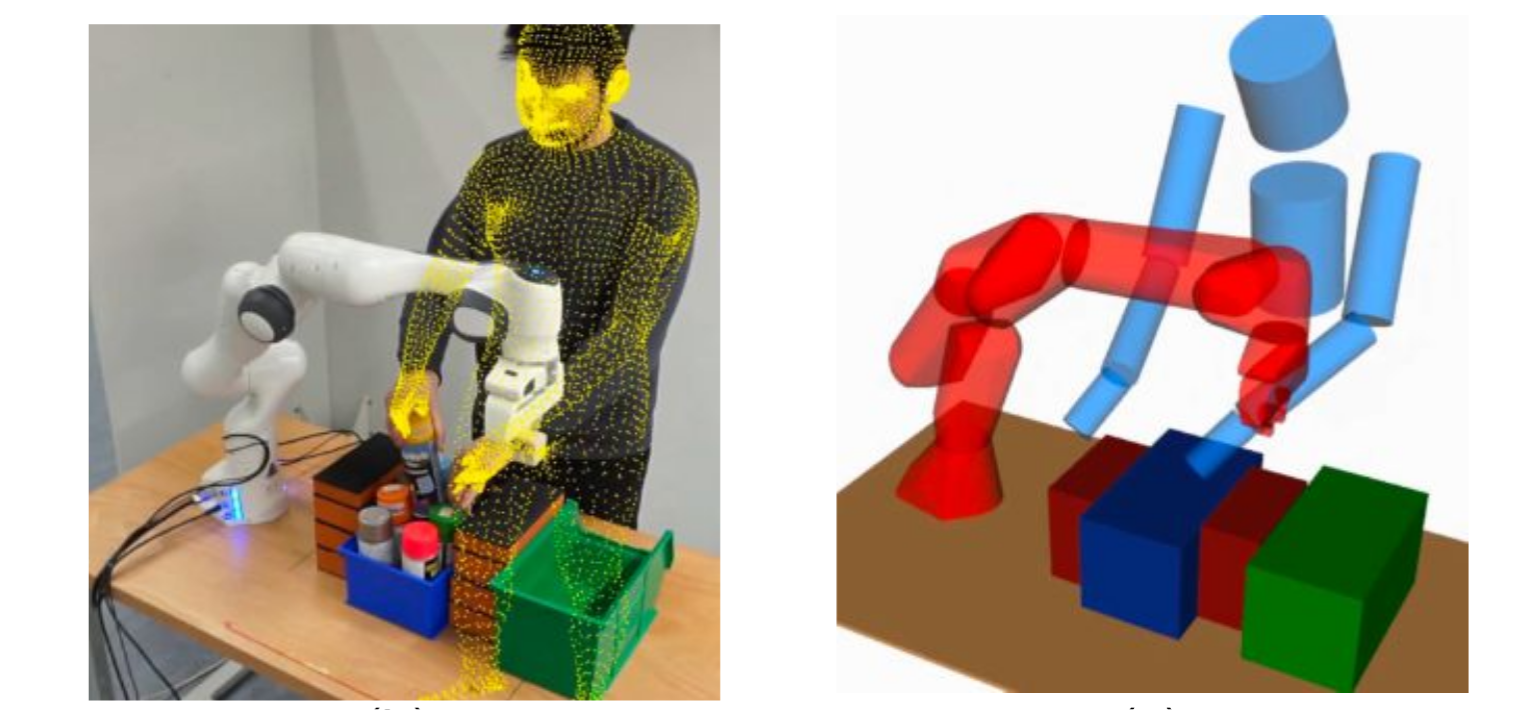 Architecture diagram