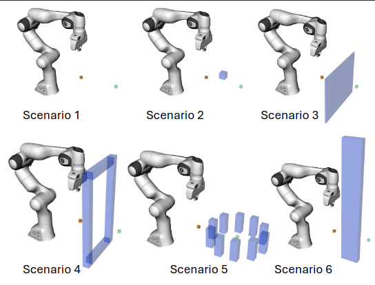 Different scenes for the benchmark